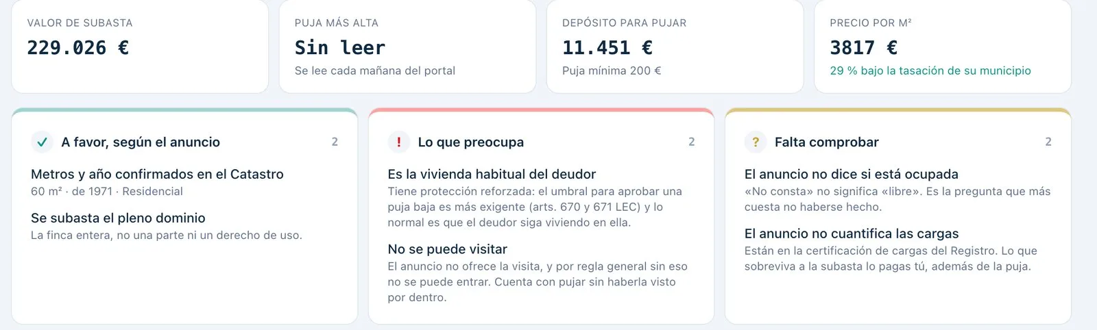 Ficha de una subasta: cifras clave y la conclusión «a favor, lo que preocupa y lo que falta comprobar»